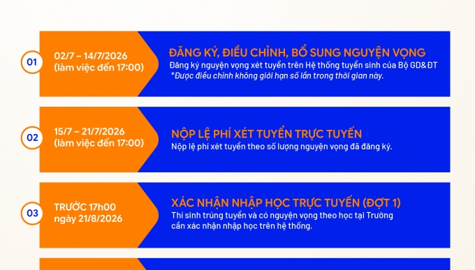 CÁC MỐC THÍ SINH DỰ THI CẦN LƯU Ý TUYỂN SINH ĐẠI HỌC CHÍNH QUY NĂM 2026